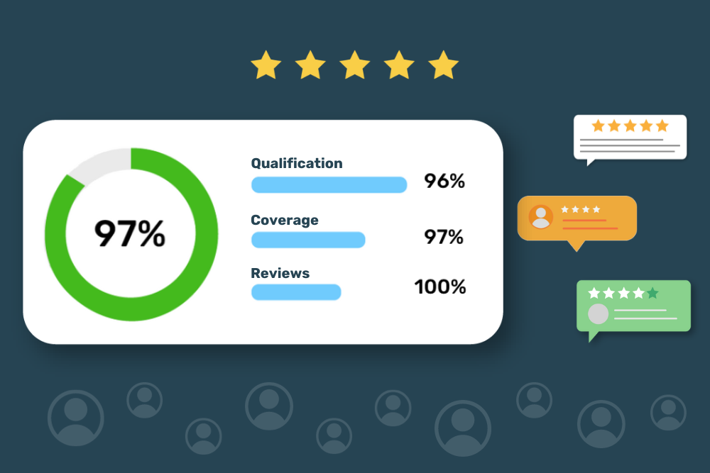 Why Use IRO as a Key Metric in Your Hotel?