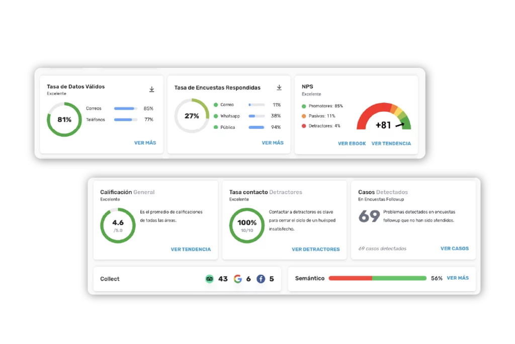 KPIs para mejorar el NPS de tu hotel con encuestas de satisfacción para hoteles