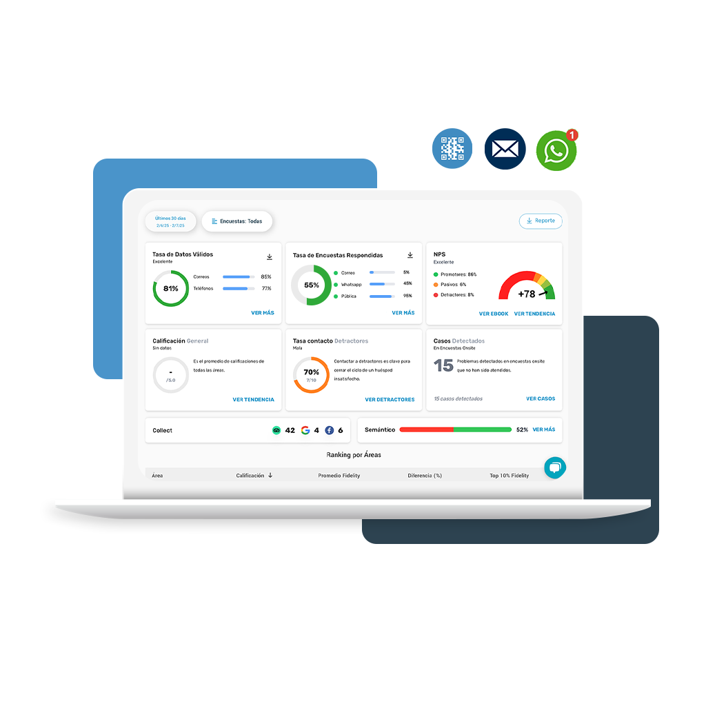Gráficos de net promoter score NPS