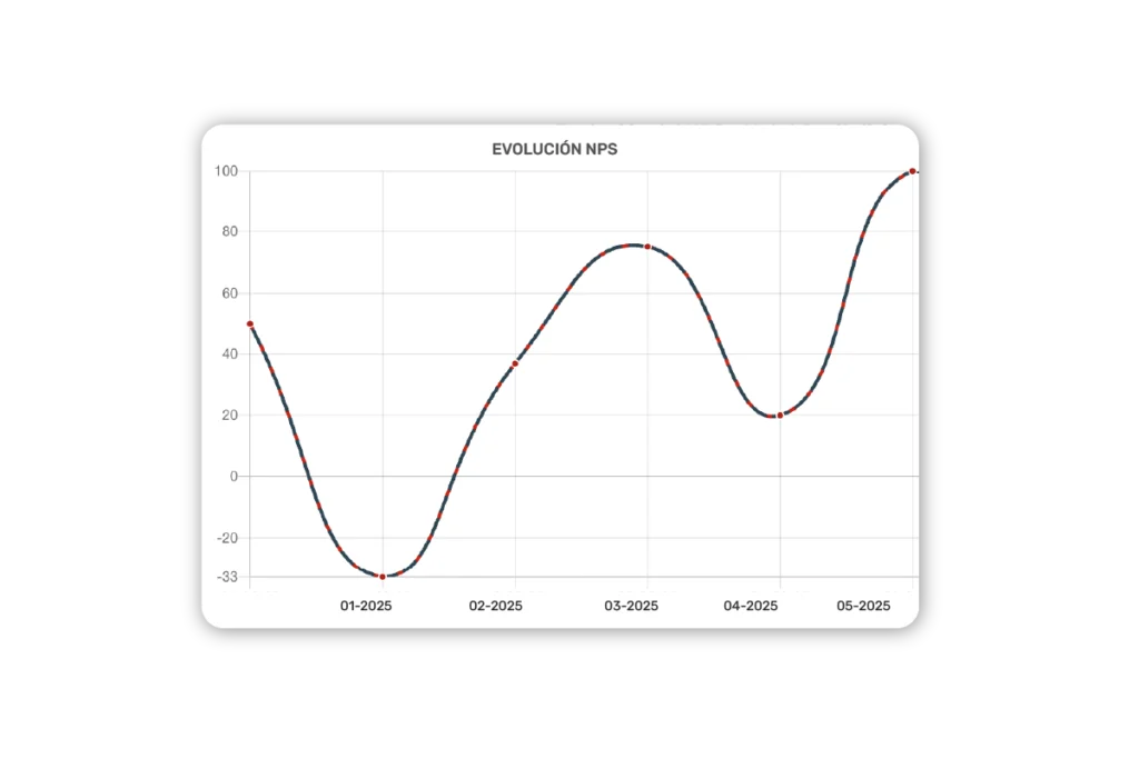 Encuestas Tendencias EN