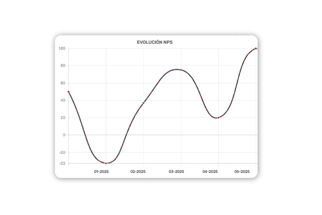 Encuestas Tendencias ES