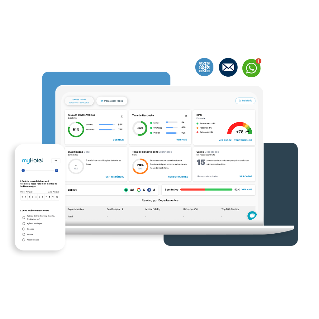 pesquisa de satisfação de hotel com um software de experiência do hóspede para hotéis